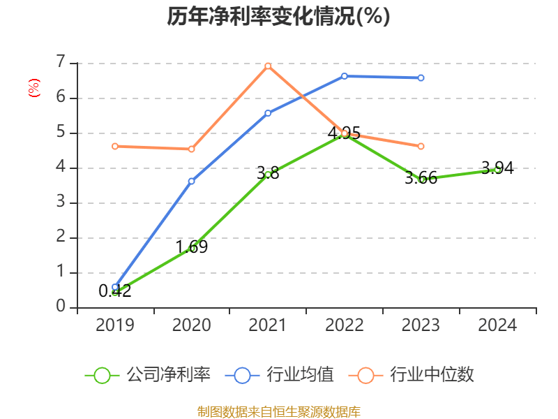 永杰新材：公司产品具有较强竞争力