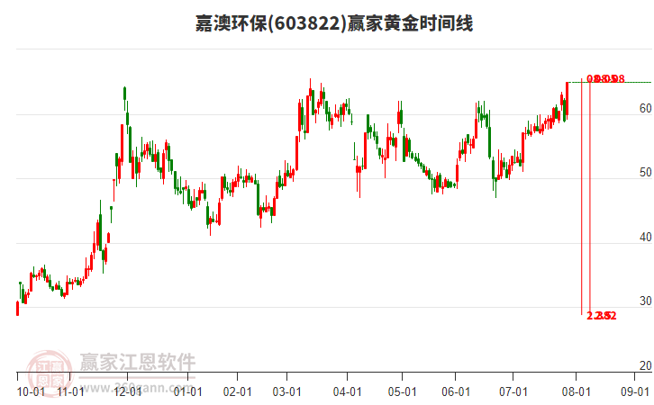 8月5日早盘快讯