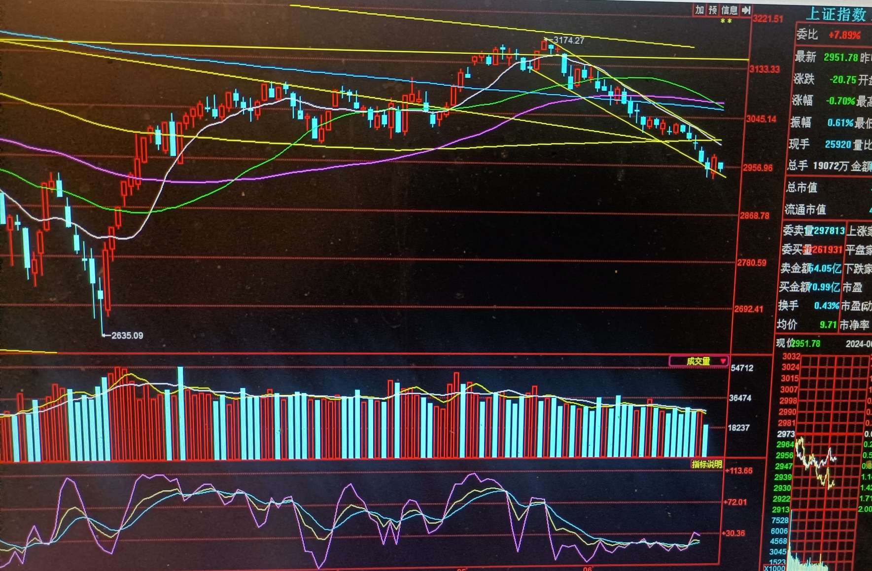 8月5日早盘快讯