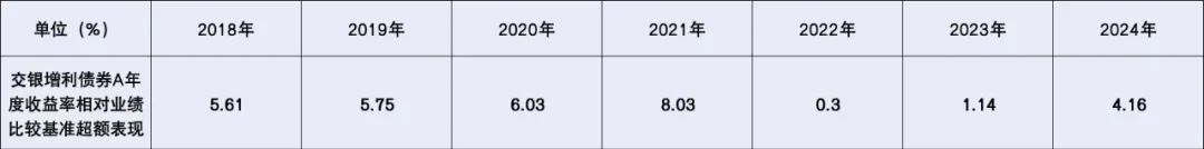 债券市场进入交易元年，面对“开倒车行情”，基金经理如何向精细化交易要收益？