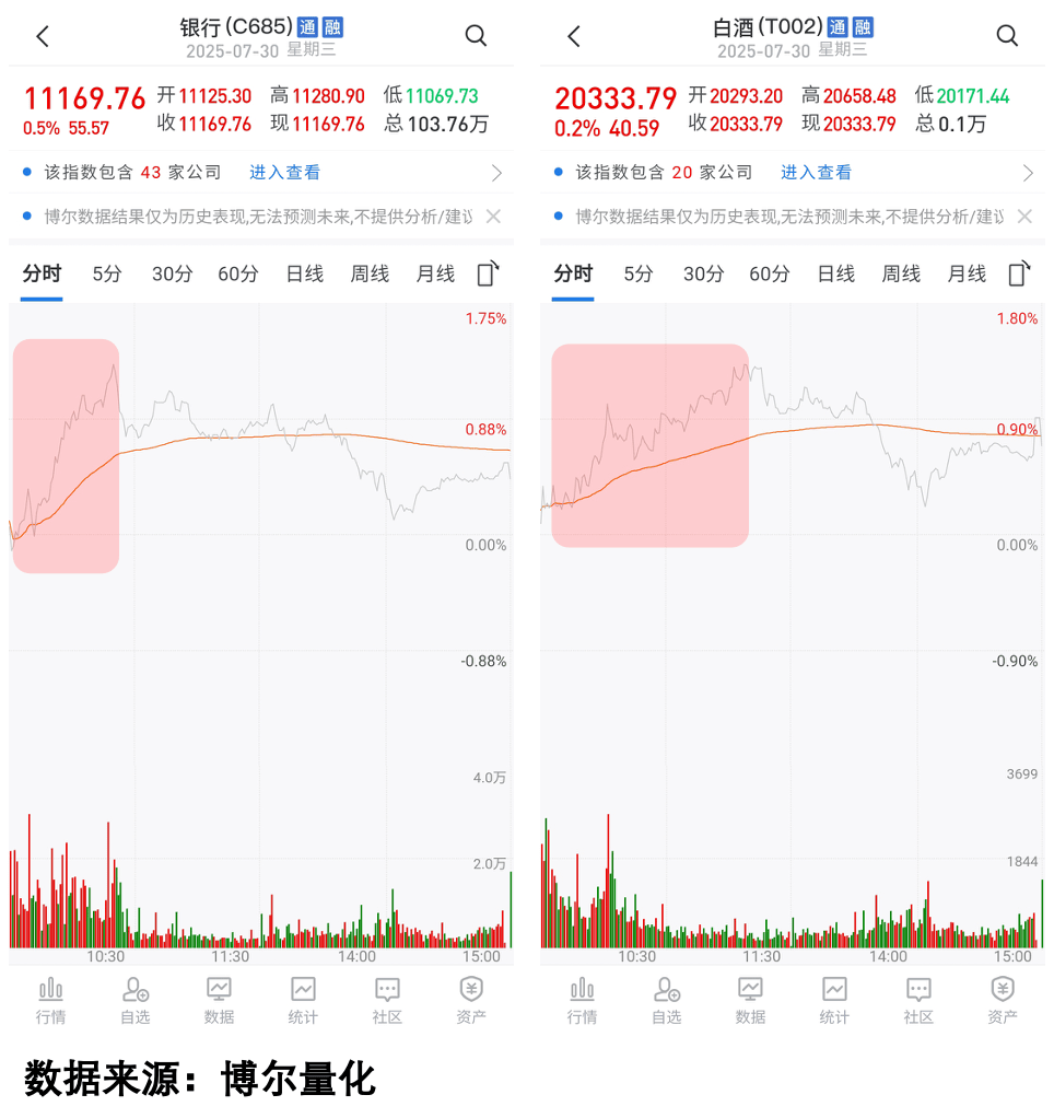 债市日报：8月5日