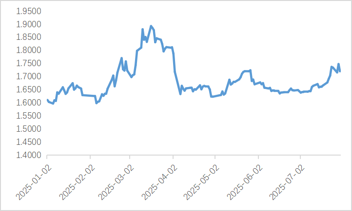债市日报：8月5日