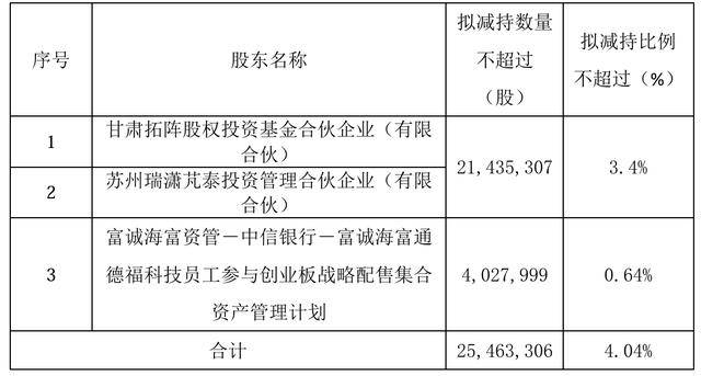 光格科技：股东拟减持公司不超4.04%股份