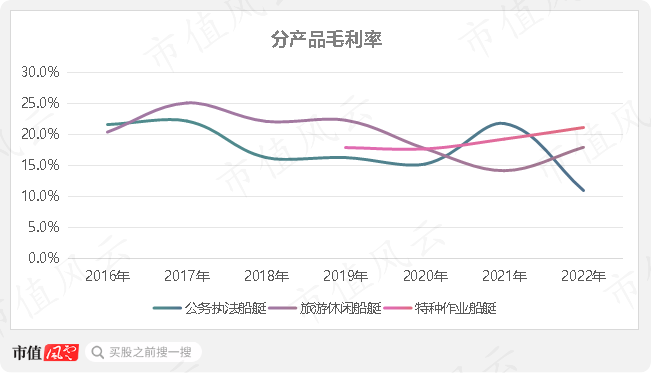 长鹰硬科转战北交所：业绩增收不增利，研发费用率低于同行，募资合理性遭质疑