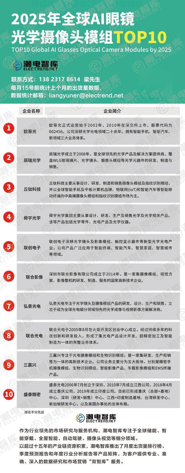 欧菲光:营收难回高点,上半年业绩变脸,AI眼镜利润“含金量”待考