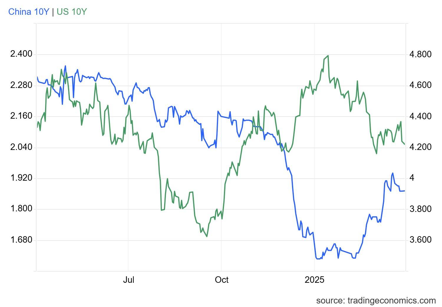 中资离岸债 | 8月5日价格涨跌幅排行榜Top10