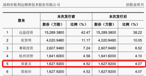 “徐翔家族”痛失大恒科技,“神秘女士”成第一大股东