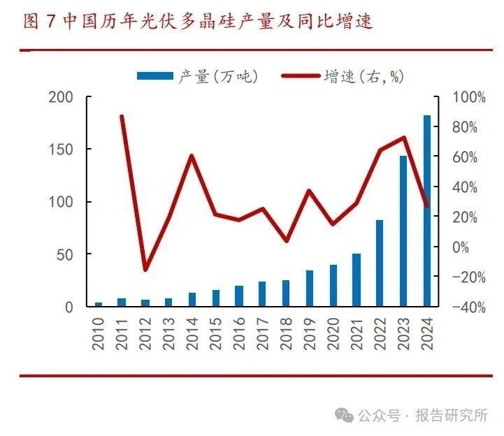 福莱特：公司作为龙头企业，积极响应工信部反内卷号召，减少光伏玻璃产能供给
