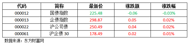 债市税收改革落地在即 机构配置逻辑迎来调整