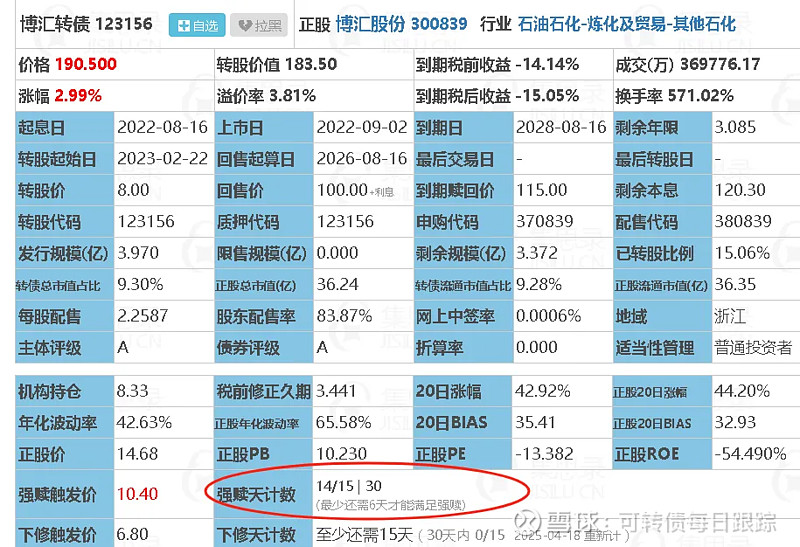存量频强赎增量难放量可转债供不应求局面加剧