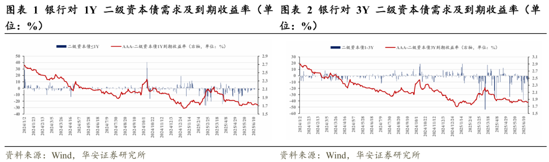 银行“二永债”年内发行超万亿元 结构性缺口仍待解