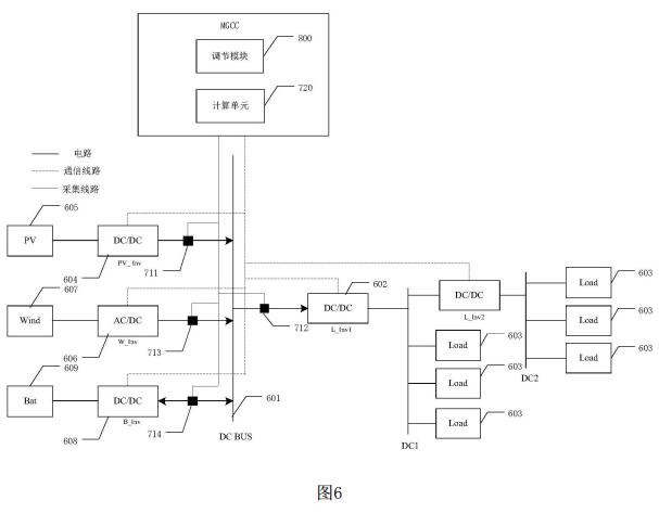 格力电器获得发明专利授权：“空调器的送风控制方法及装置、空调器”