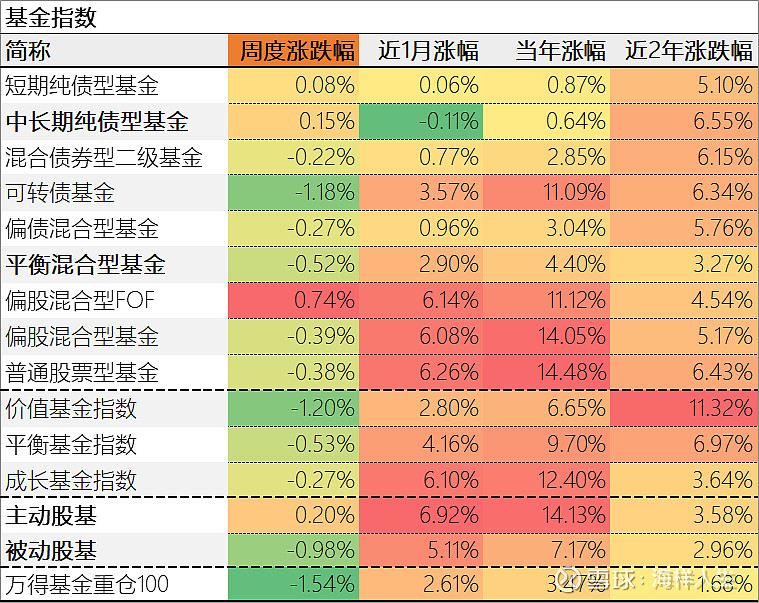 恢复征收国债等债券利息收入的增值税影响几何？
