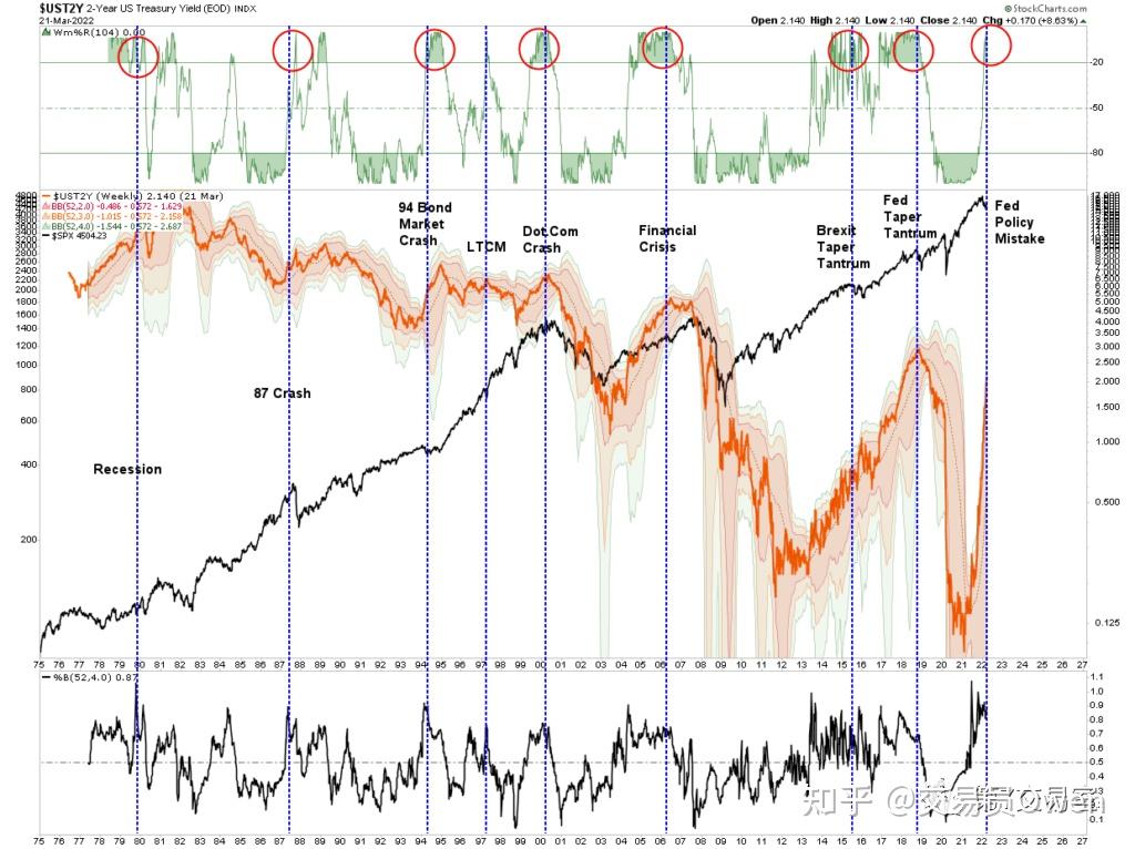 债市重回低波 DR001下探1.3% 美联储主席继任战提前打响 | 债圈大家说08.05