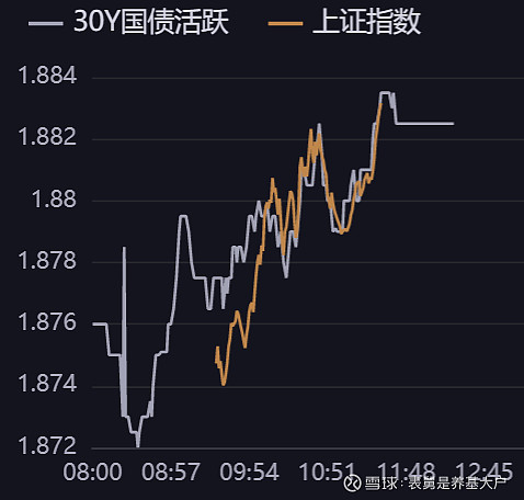 债市早参8月6日|央行等七部门发文 多处提及债券支持;部分债基开始过苦日子 频繁遭赎回
