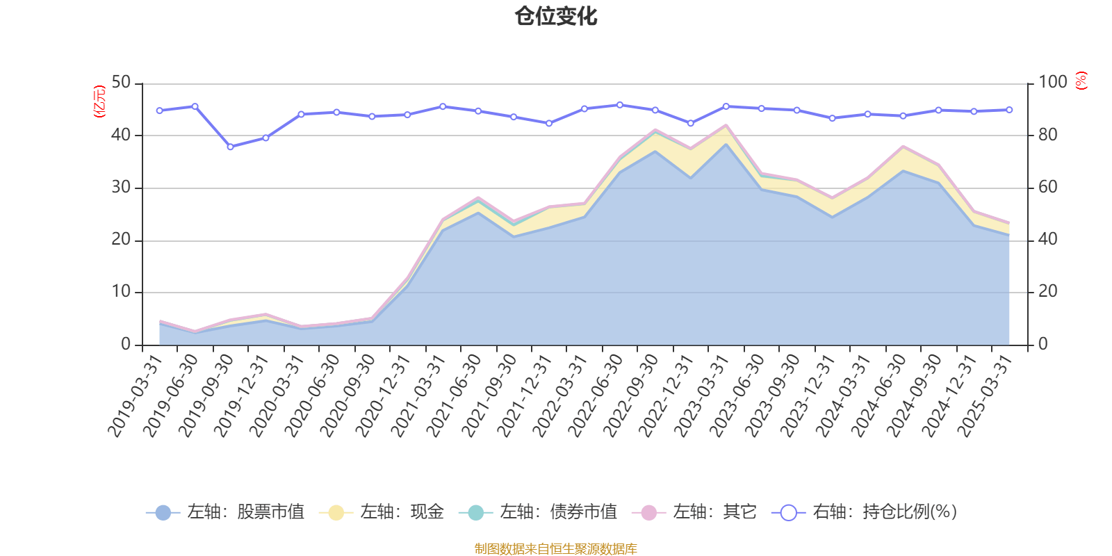 神火股份：截至2025年7月31日公司股东人数是6.68万户