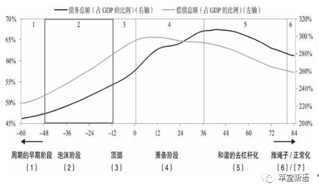 美国债务危机将近?达里奥“花式警告”:就像一艘驶向岩石的船!