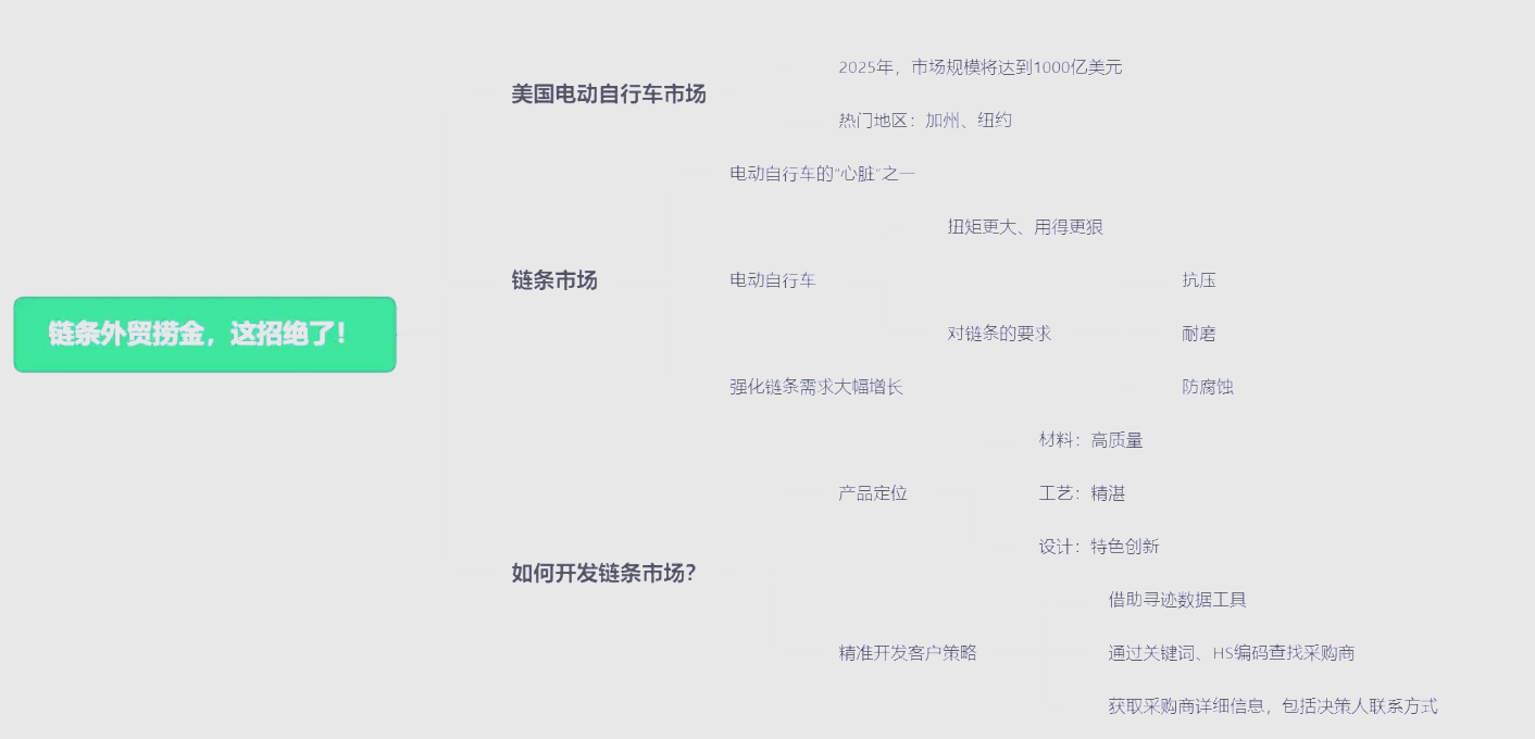 美国财政部破天荒头一回:单场拍卖发债千亿美元!