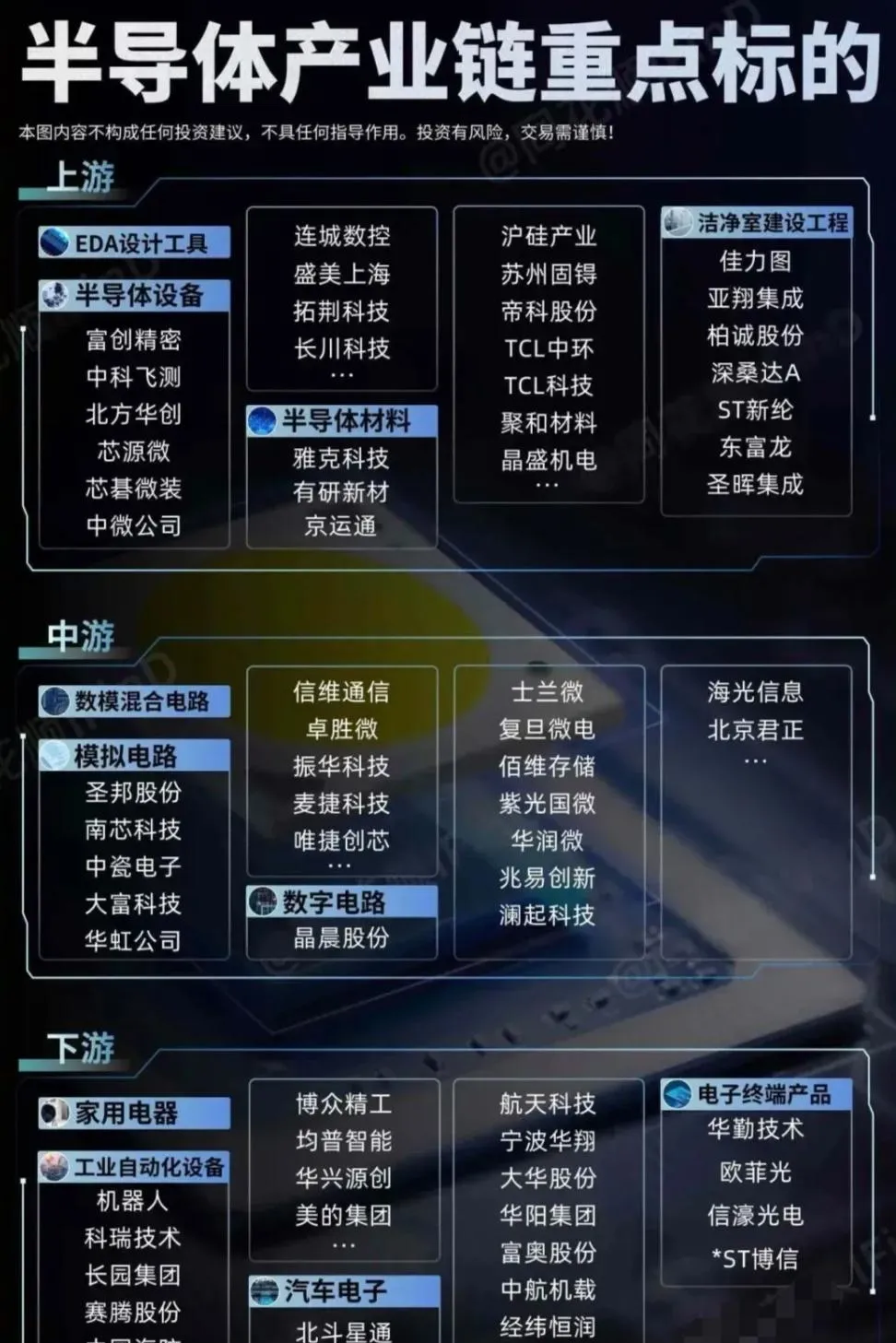 有研新材：台积电英特尔中芯国际长江存储等为重要客户