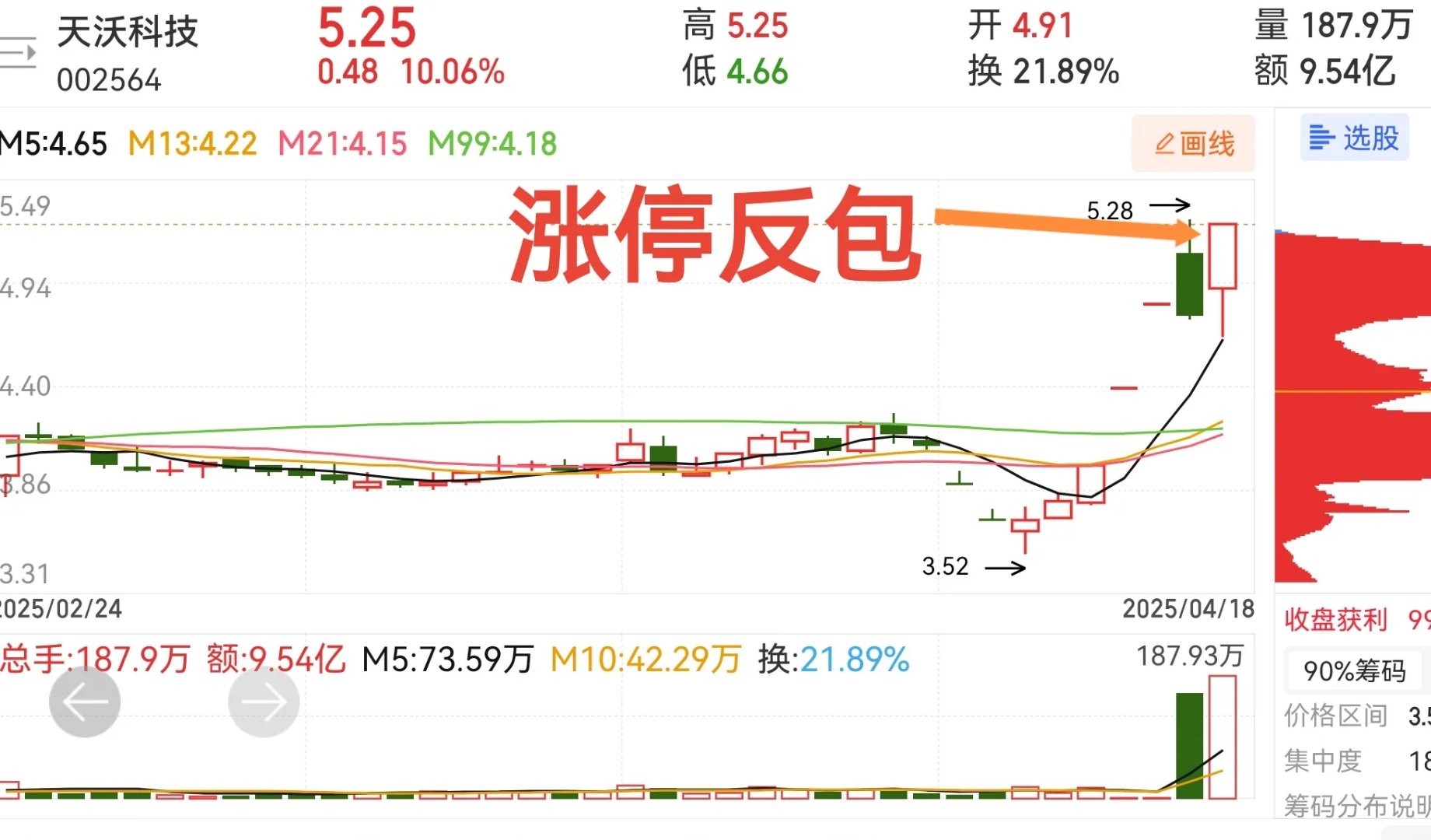 涨停雷达：中证1000纳入+空气能热泵+一季报增长 万和电气触及涨停