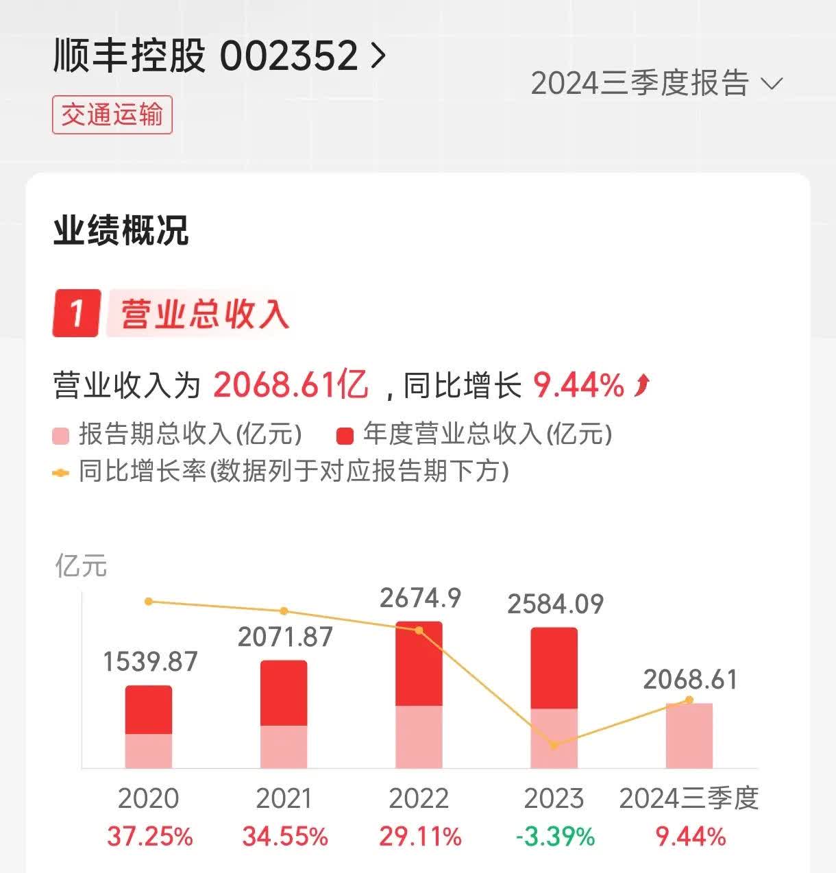 财报速递：长虹华意2025年半年度净利润2.57亿元