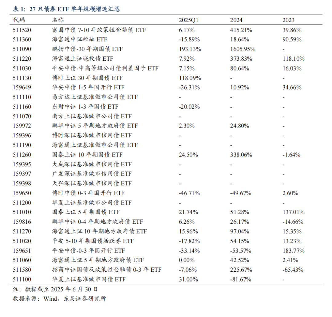 债券自营策略调整！委外需求增加， 寻求“固收+”投资机会