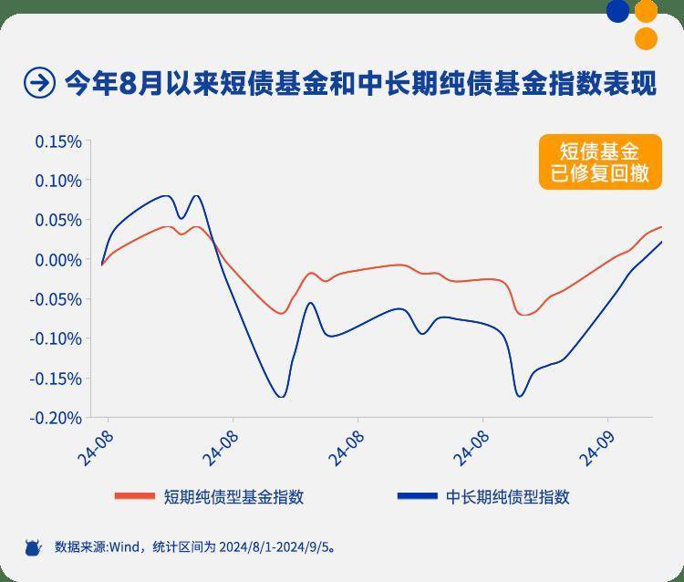 【机构观债】2025年7月债市成交持续回温 信用利差延续震荡