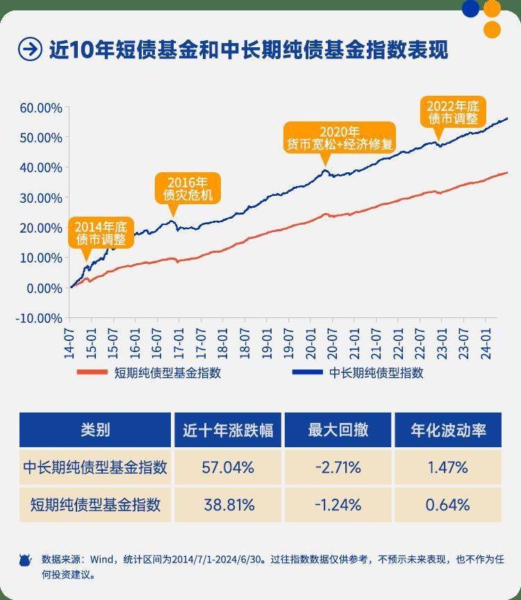 【机构观债】2025年7月债市成交持续回温 信用利差延续震荡
