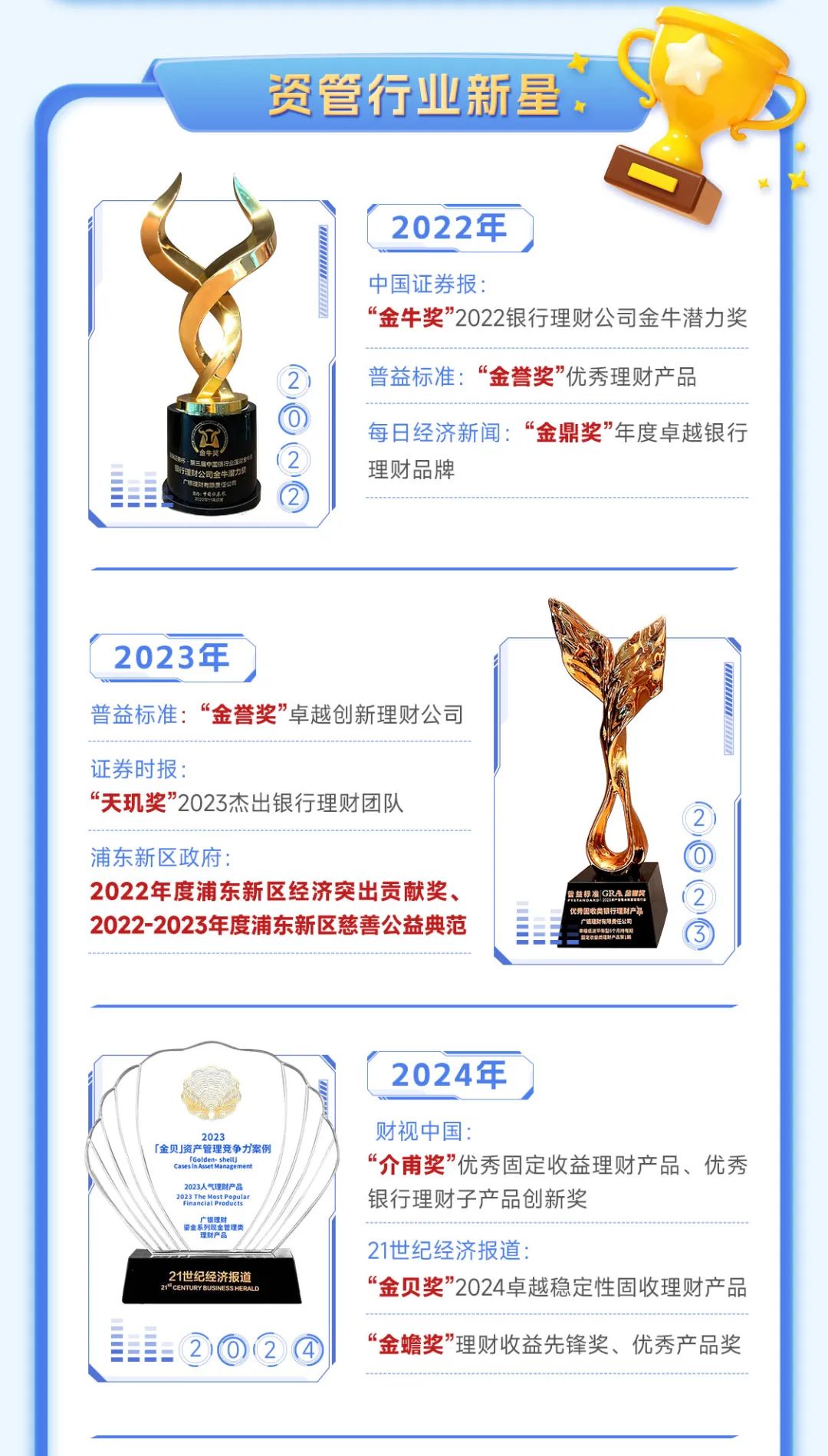 广银理财领“千万级罚单”，频繁重大关联交易引合规层面关注