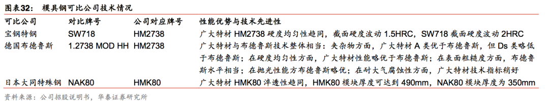 广大特材：公司铸件精加工产能满足自身发展需求