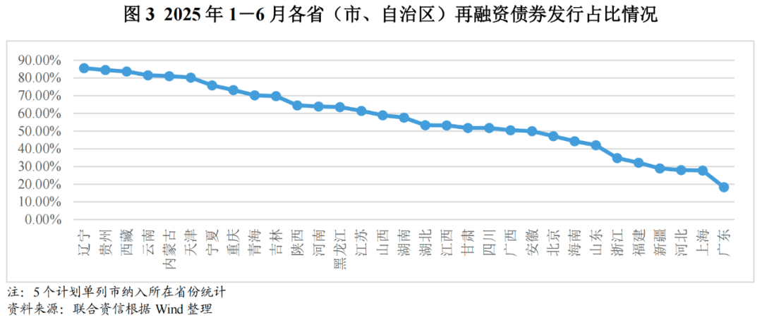 金融债利率已处历史低位