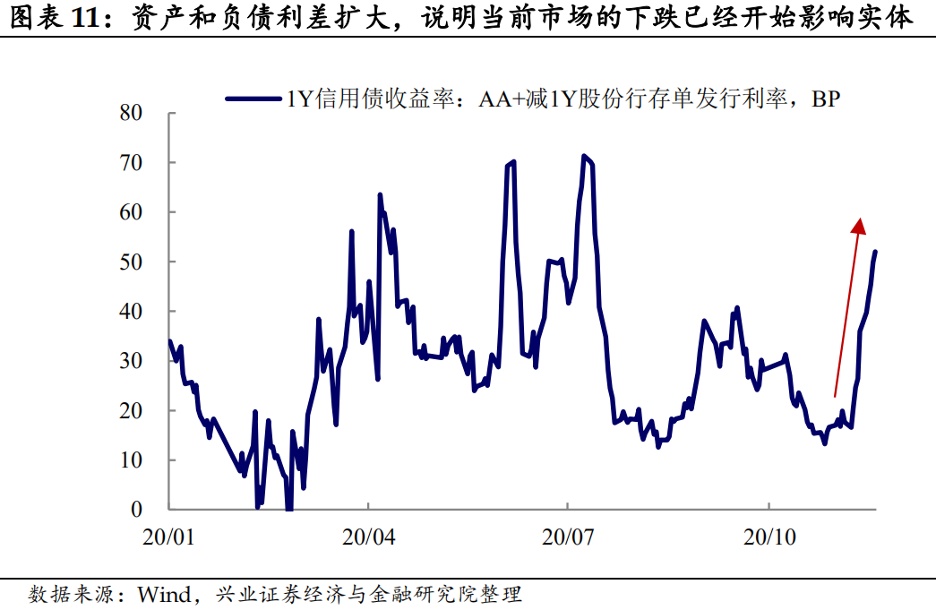 【西街观察】债市“零容忍”治乱