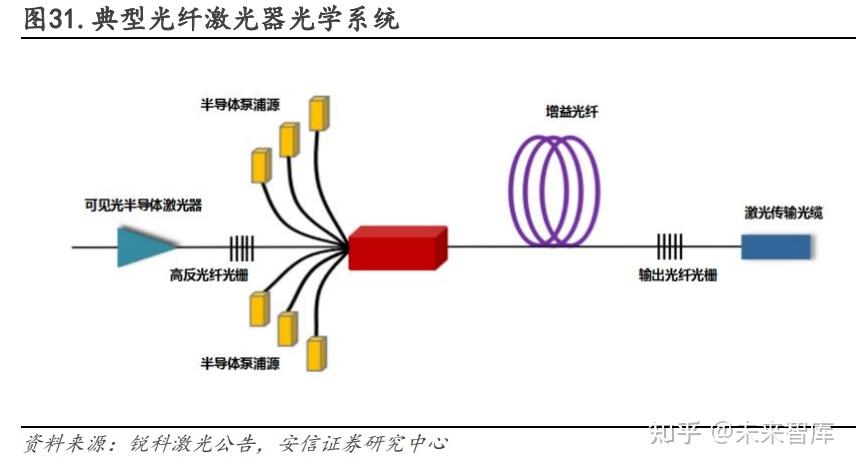 有研粉材：公司增材制造产品在卫星和火箭减重、散热、复杂结构零部件打印中有应用，有实质性订单