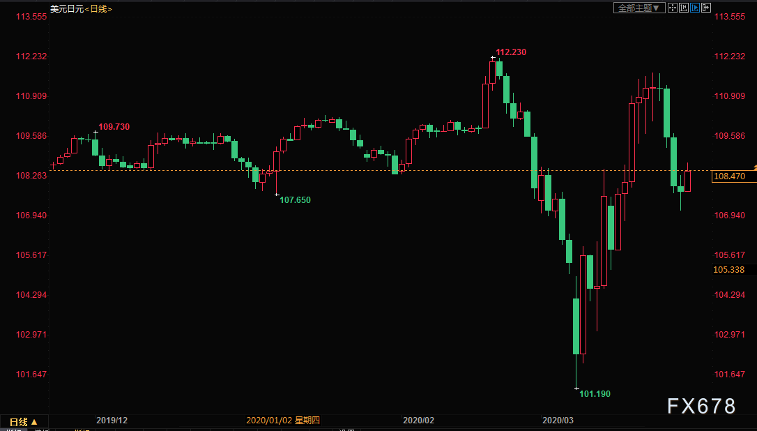 美债曲线结构形似零利率时代！市场真信了特朗普“降息至1%”口号？
