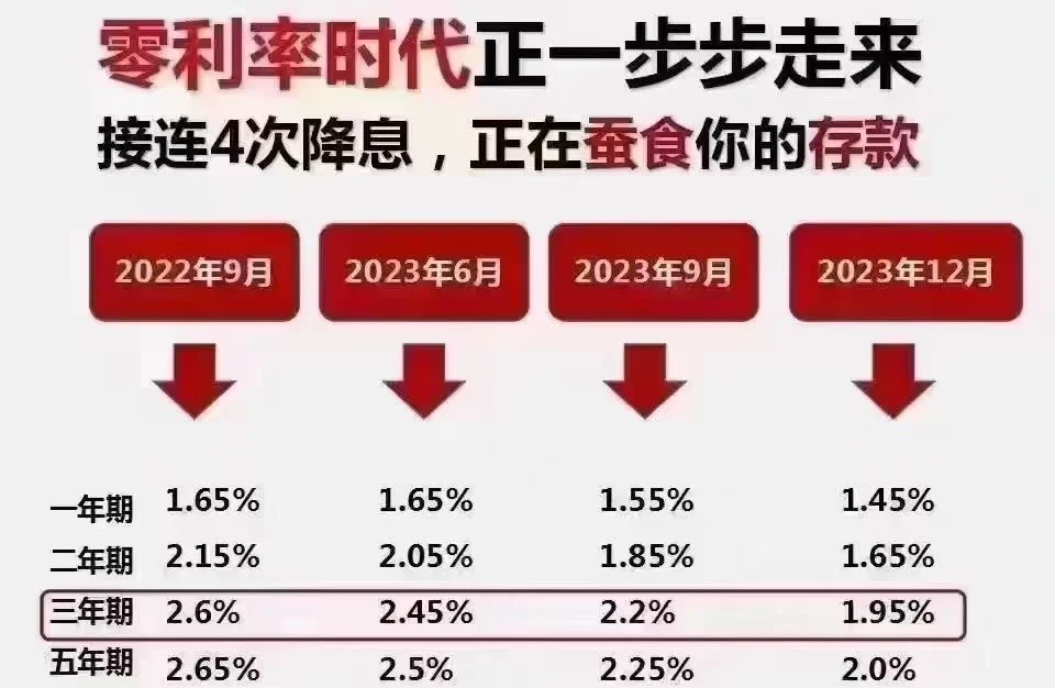 美债曲线结构形似零利率时代！市场真信了特朗普“降息至1%”口号？