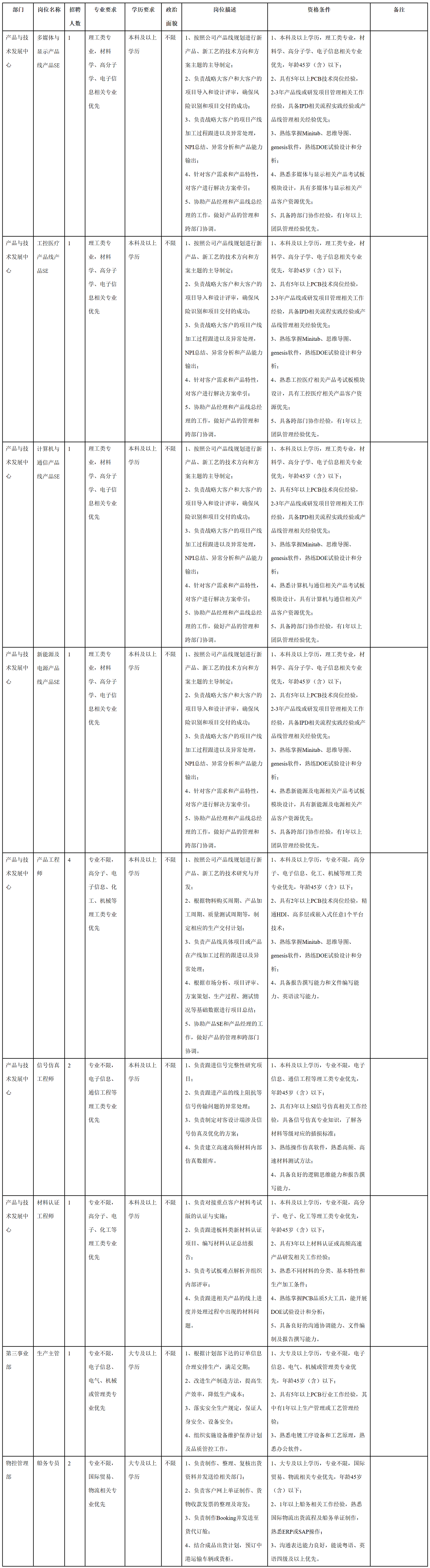 依顿电子：公司自成立以来始终专注于高精度、高密度双层及多层印制电路板的研发、生产和销售业务，目前包含1-4阶HDI板