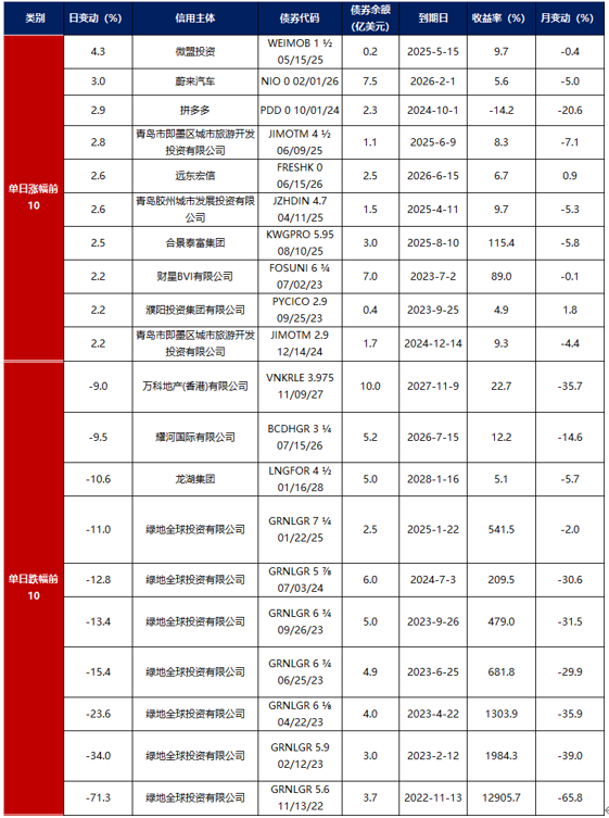 债市早参8月7日|政府债券发行高峰期持续，资金面承压；城投债收益率进入“1”时代