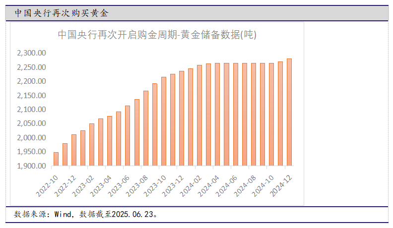 债市 长期升势不改