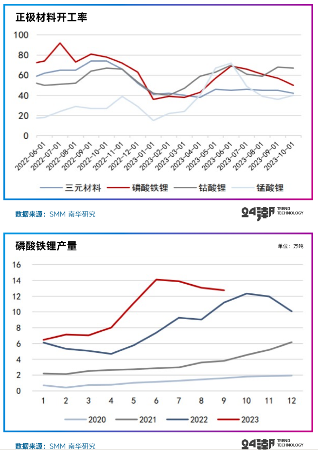 锂业分会会长李宇圣一行赴江西宜春锂企业调研