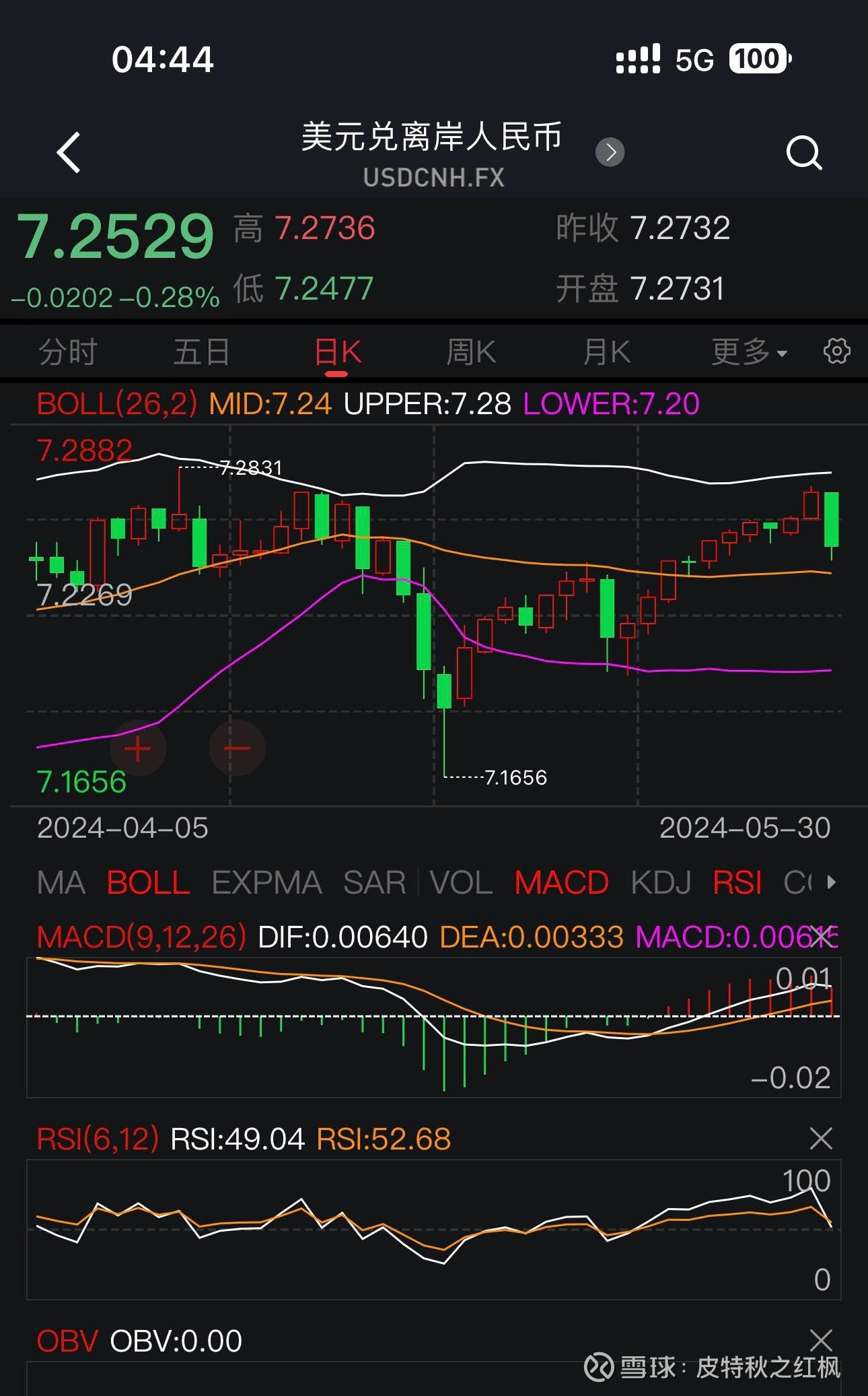 10年期美债发行低迷 收益率盘中快速走高