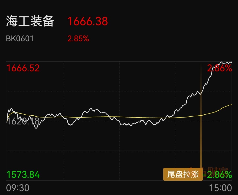 脑机接口概念股尾盘大涨