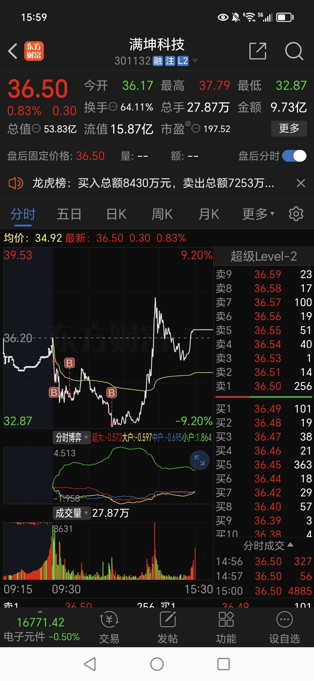 脑机接口概念股尾盘大涨