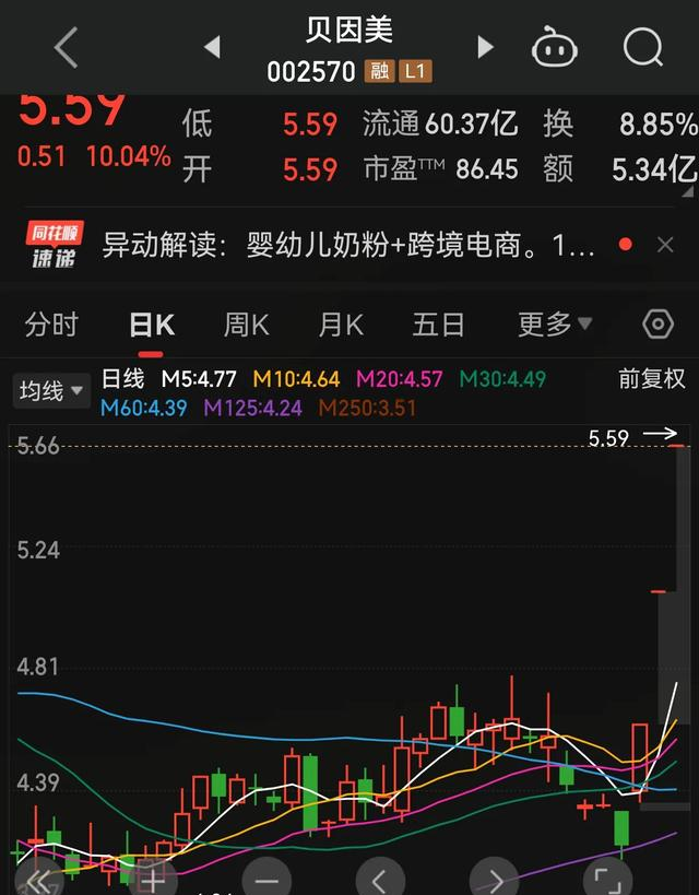 尾盘突发利好！脑机接口爆了，002173直线涨停