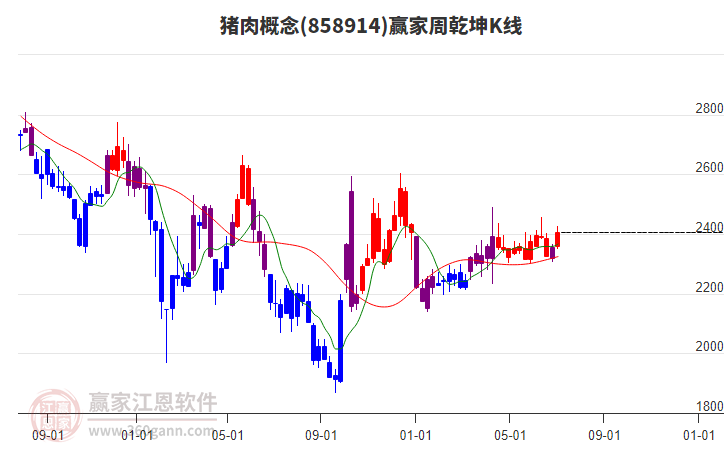 克明食品(002661.SZ)：1-7月累计销售收入3.65亿元