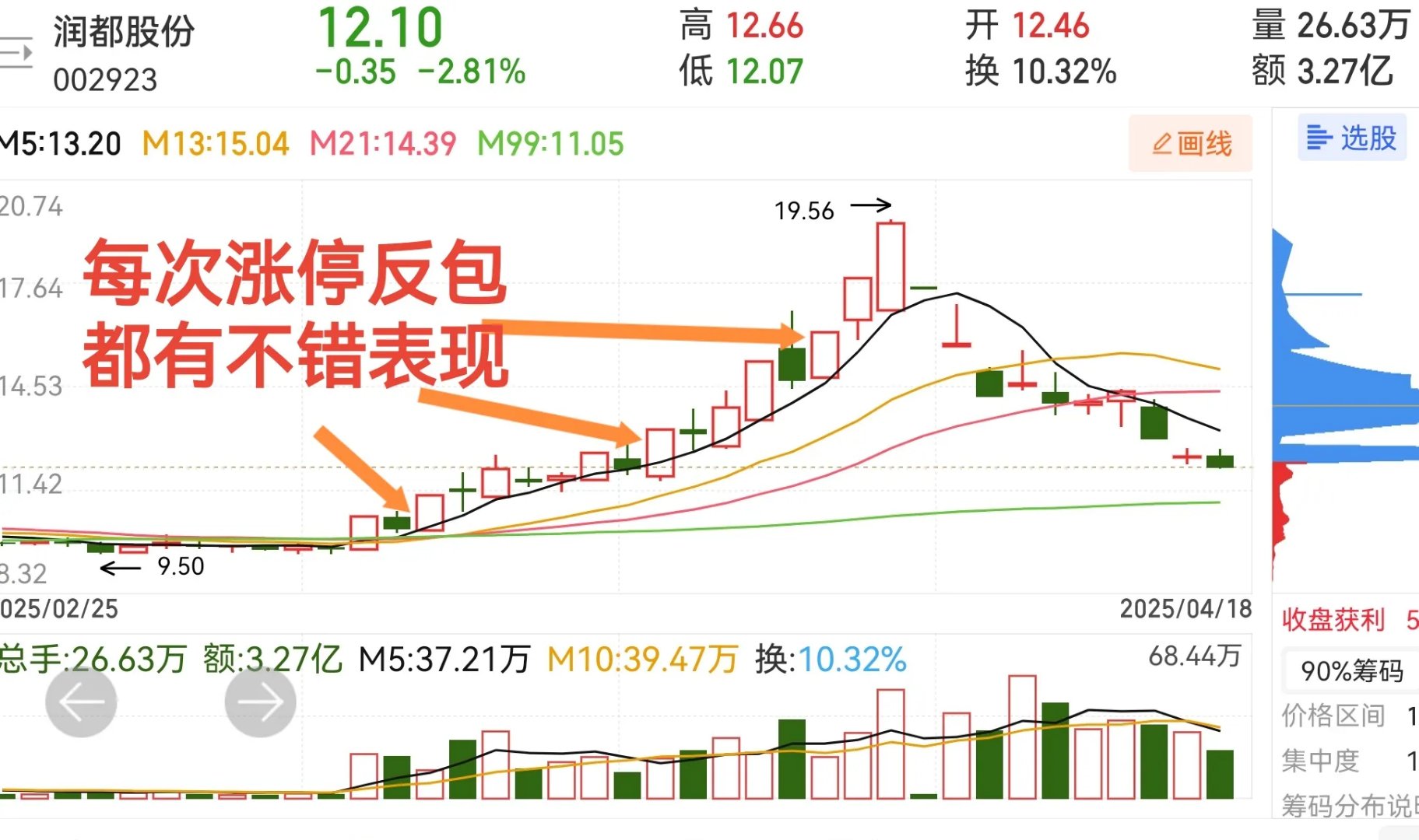 涨停雷达：PEEK材料+氟化工+中报预增 中欣氟材触及涨停