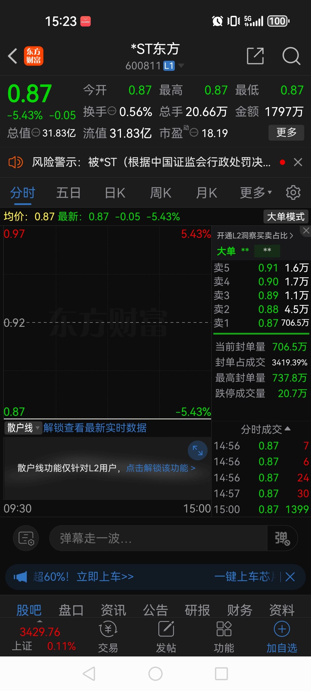 涨停雷达：医药制造+股东人数减少+化学制药 *ST三圣触及涨停