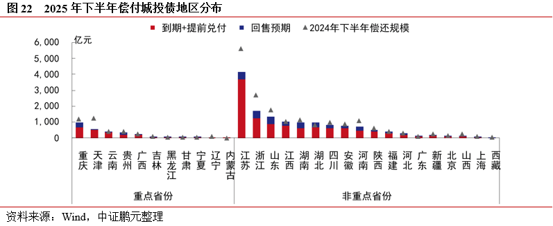 7月房企债券融资规模同比增长超九成