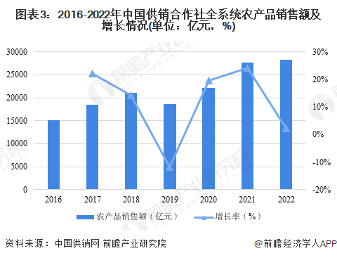 债券借贷成交额创历史新高，7月成交4.8万亿，单日3004亿达历史峰值