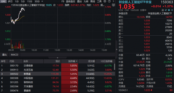 债券借贷成交额创历史新高，7月成交4.8万亿，单日3004亿达历史峰值
