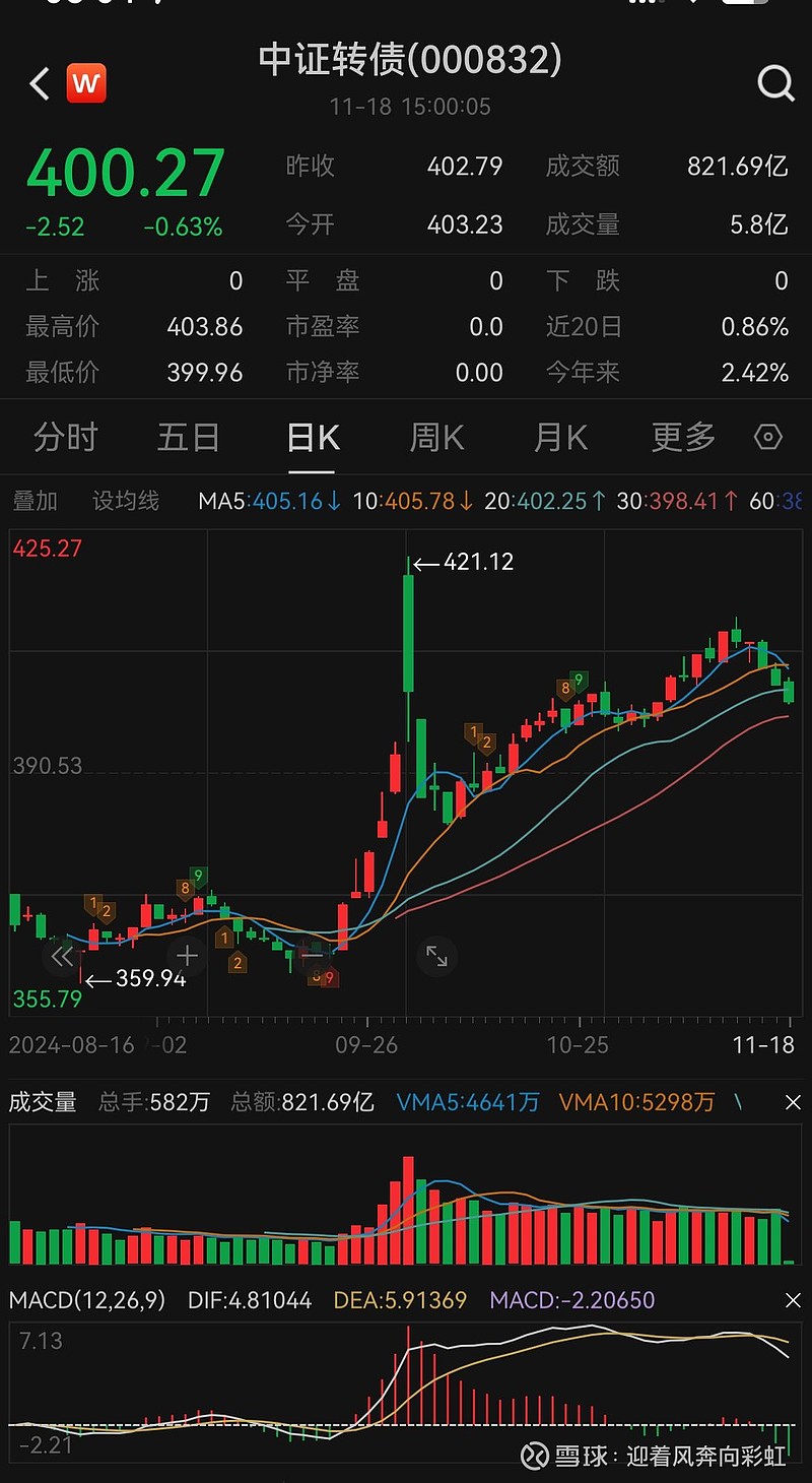 290亿白酒大佬卖啤酒，88元一瓶“牛市”！